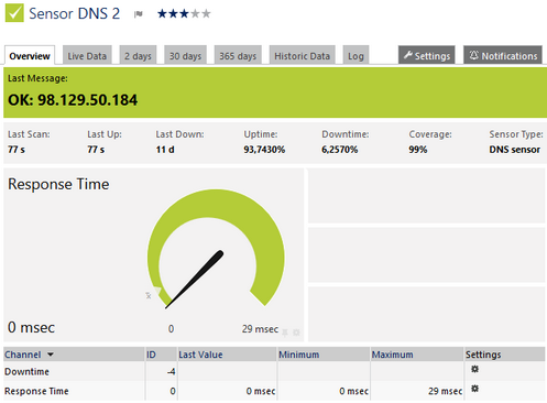 prtg dns monitoring